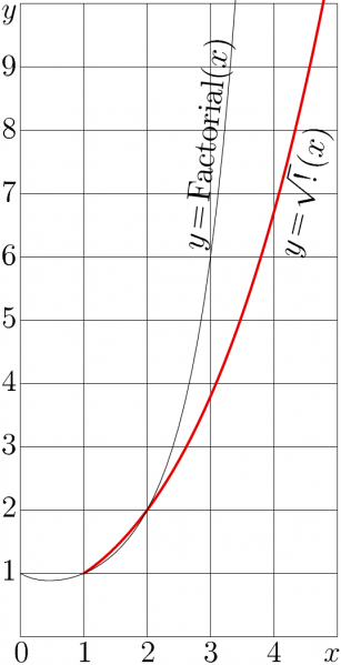 File:SquareRootOfFactorial.png