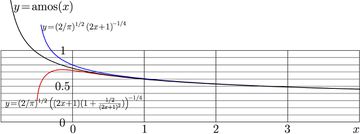 Amoscplot.jpg